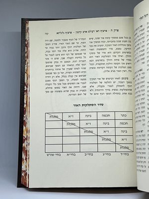 שער היכל המלך הרב גוטליב